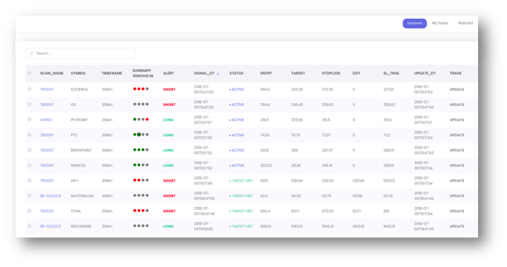 Trade finder